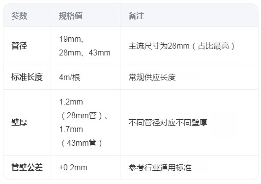 誰(shuí)有三代精益管尺寸參照表？