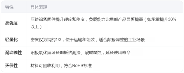 第三代精益管緊固件采用什么材質(zhì)？