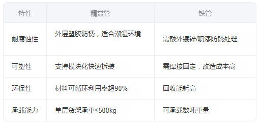 精益管較鐵管有什么區(qū)別？